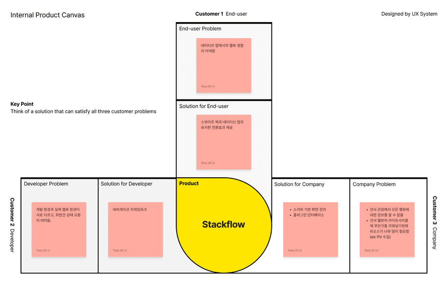 2024 02 internal product canvas 2