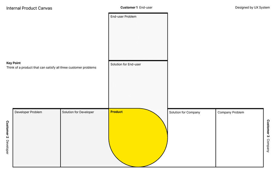 2024 02 internal product canvas 1